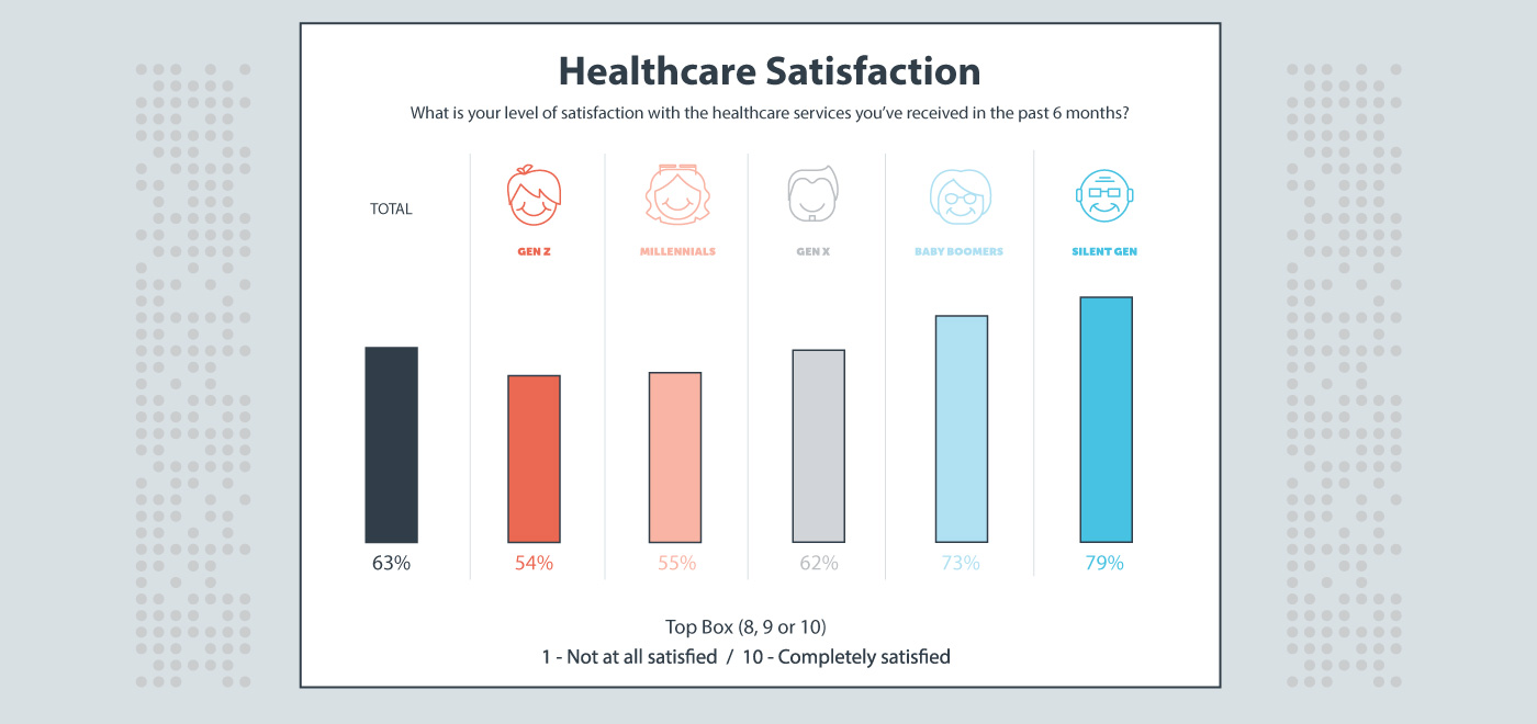 Health & Wellness Point of View