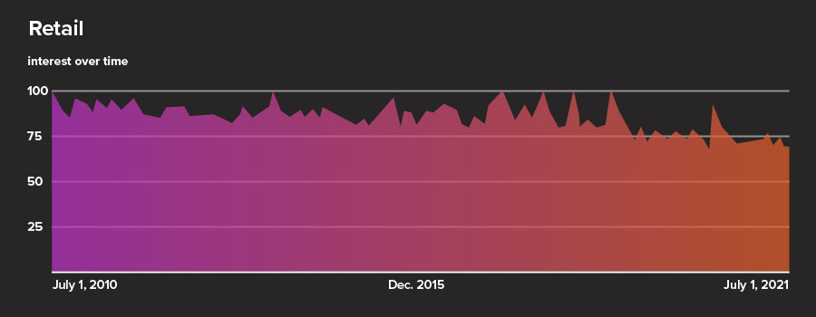 The Home Depot Google Trends