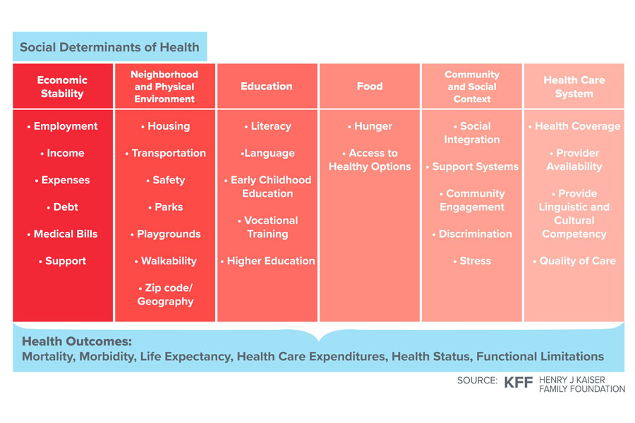 Addressing Healthcare Inequity: Through Empathy & Innovation