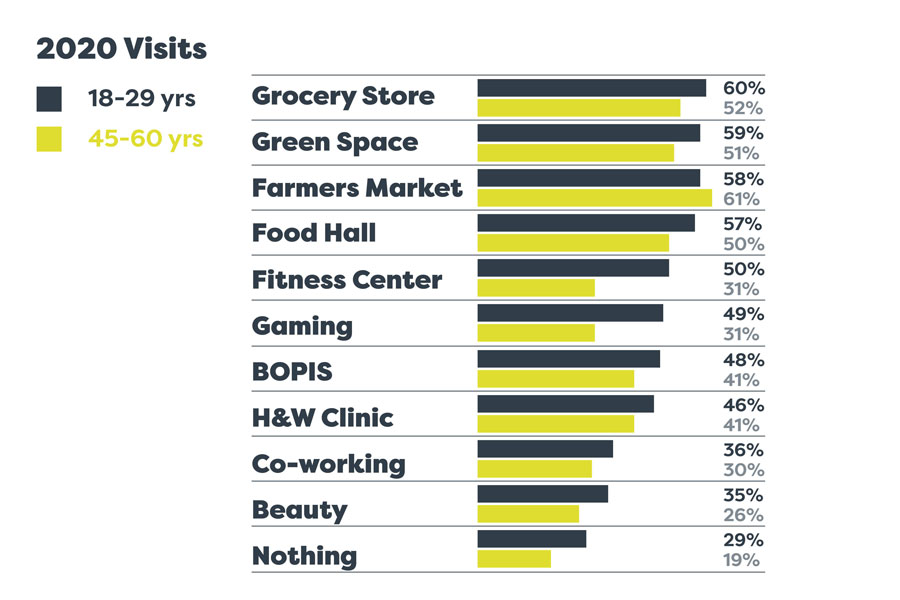 Malls Are on Life Support: Not So Fast