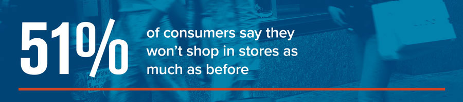 51% of consumers say they won't shop in stores as much as before.