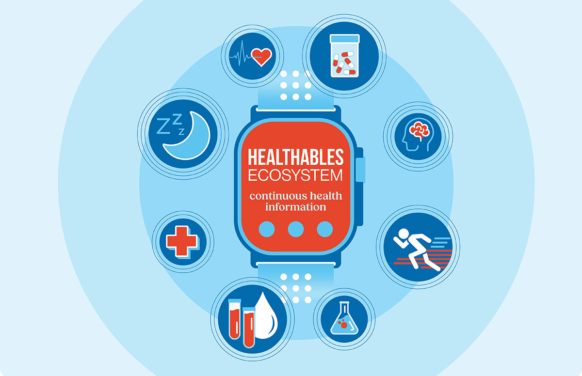 Healthables Ecosystem