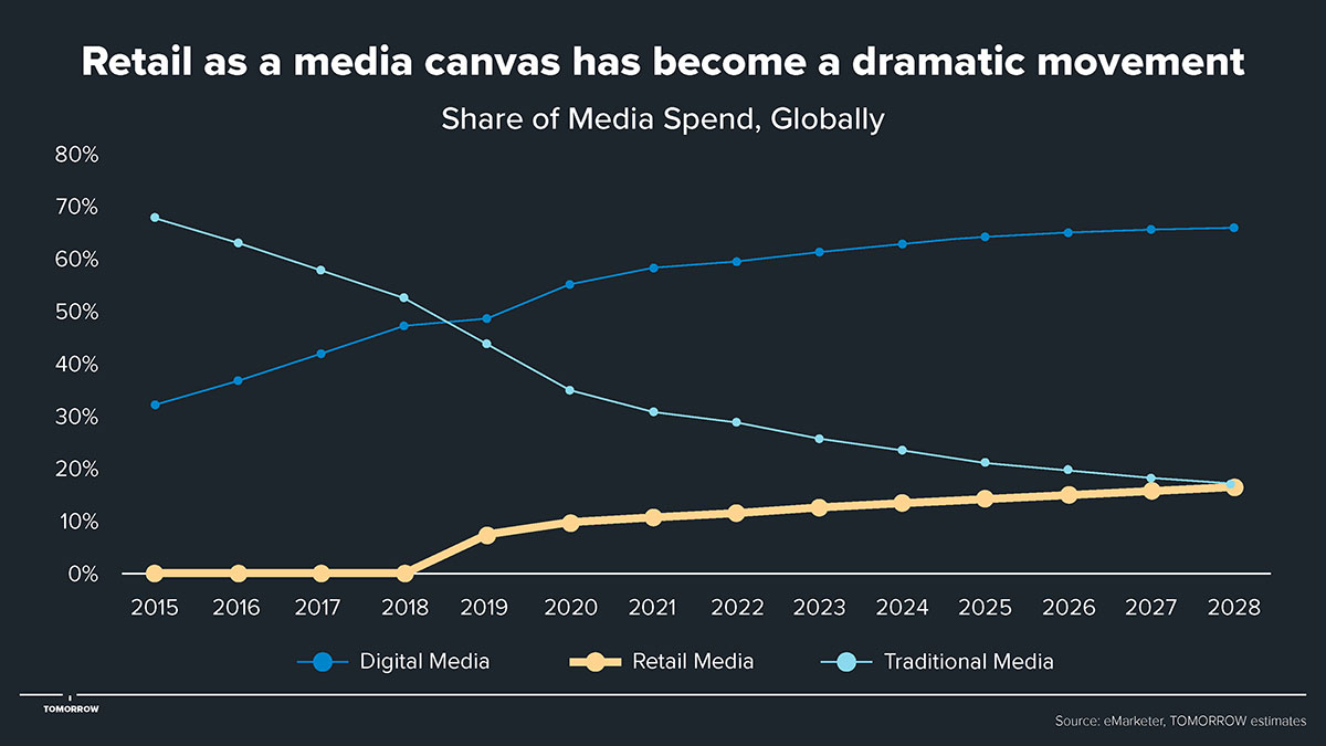 Stores are the New Media