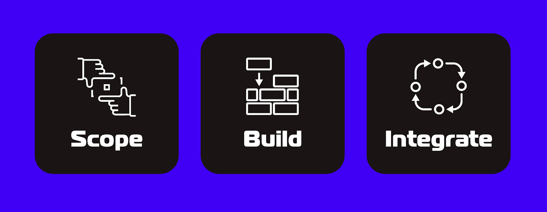 Scope, Build, Integrate