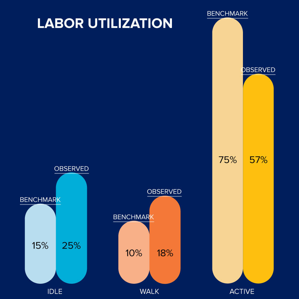 SeaWorld - Operational Insights