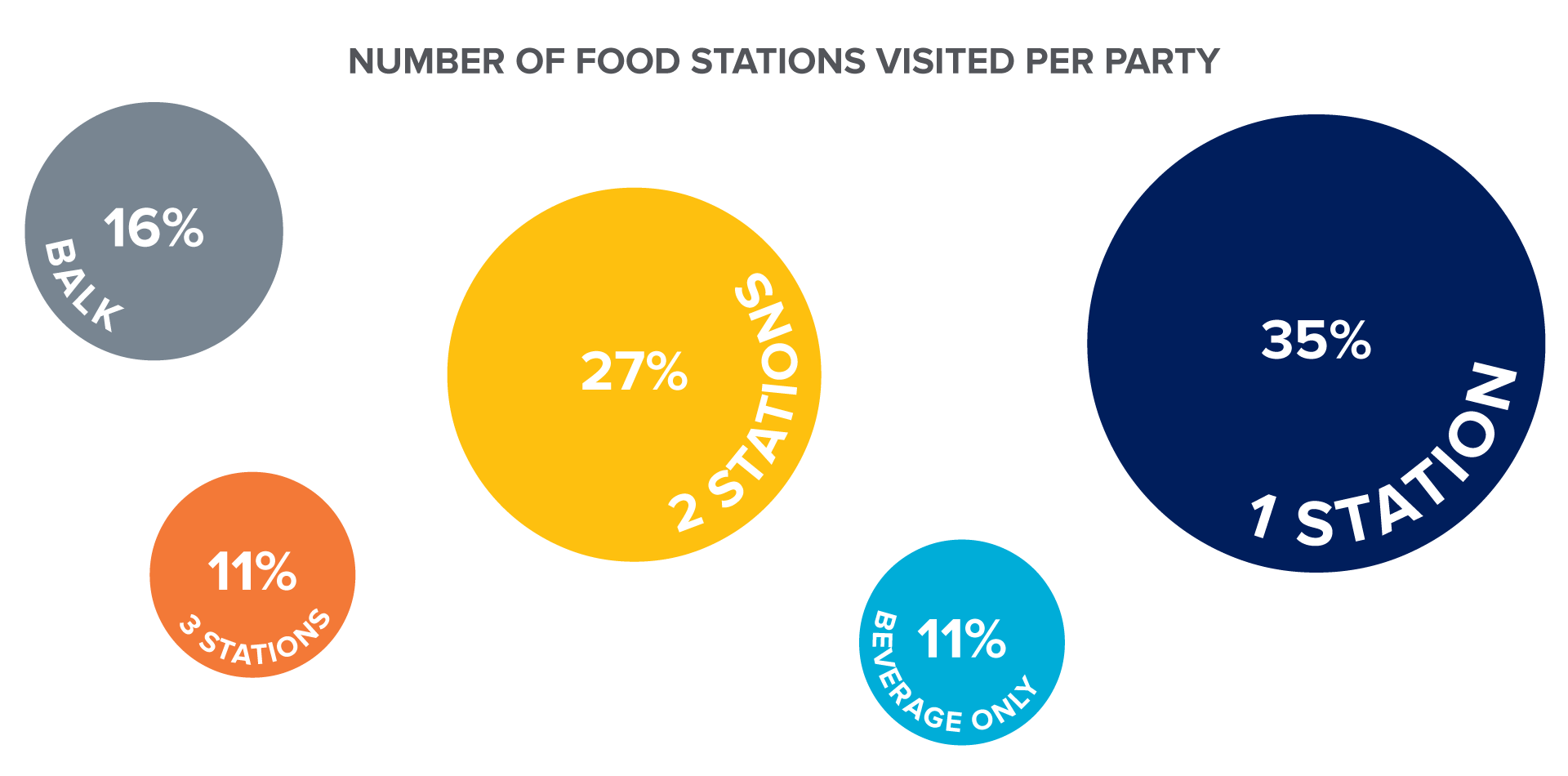 SeaWorld - Operational Insights