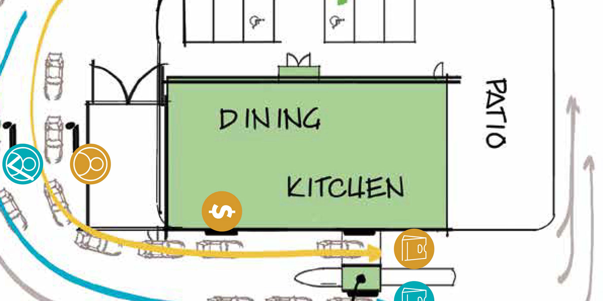 Shake Shack - Operational Harmony