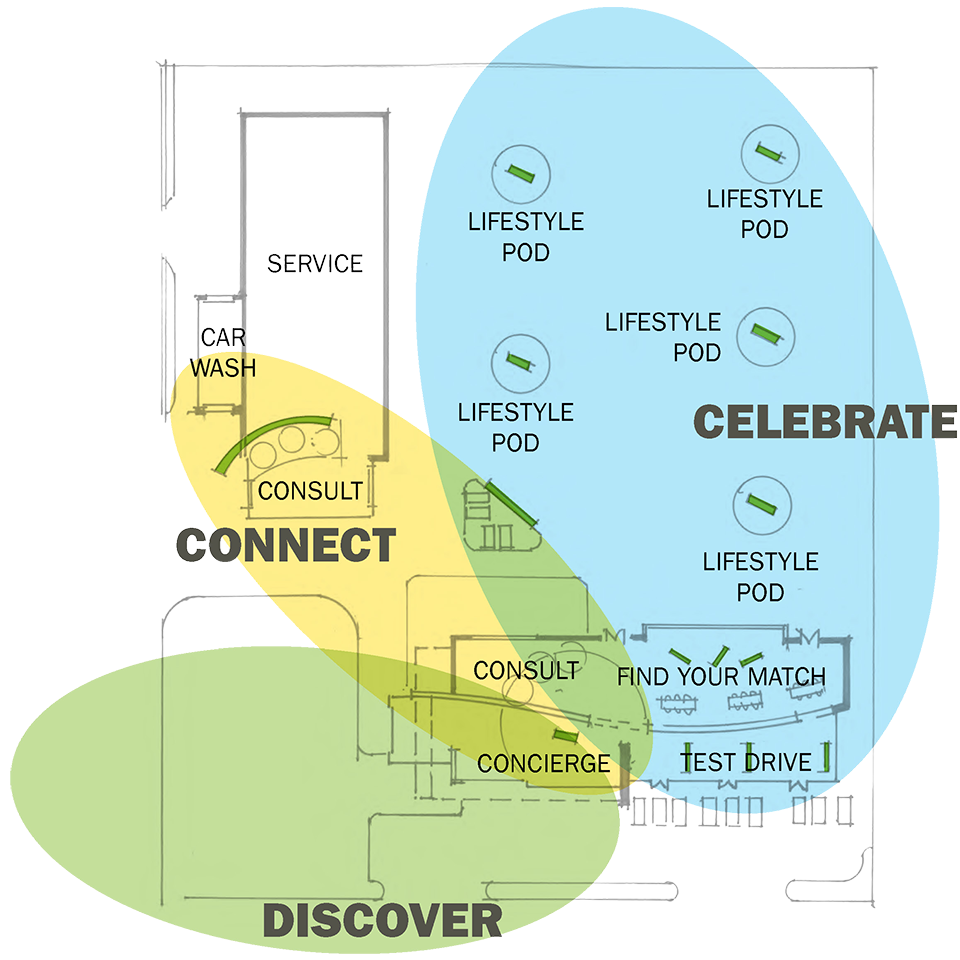 EchoPark - Concept Scaling