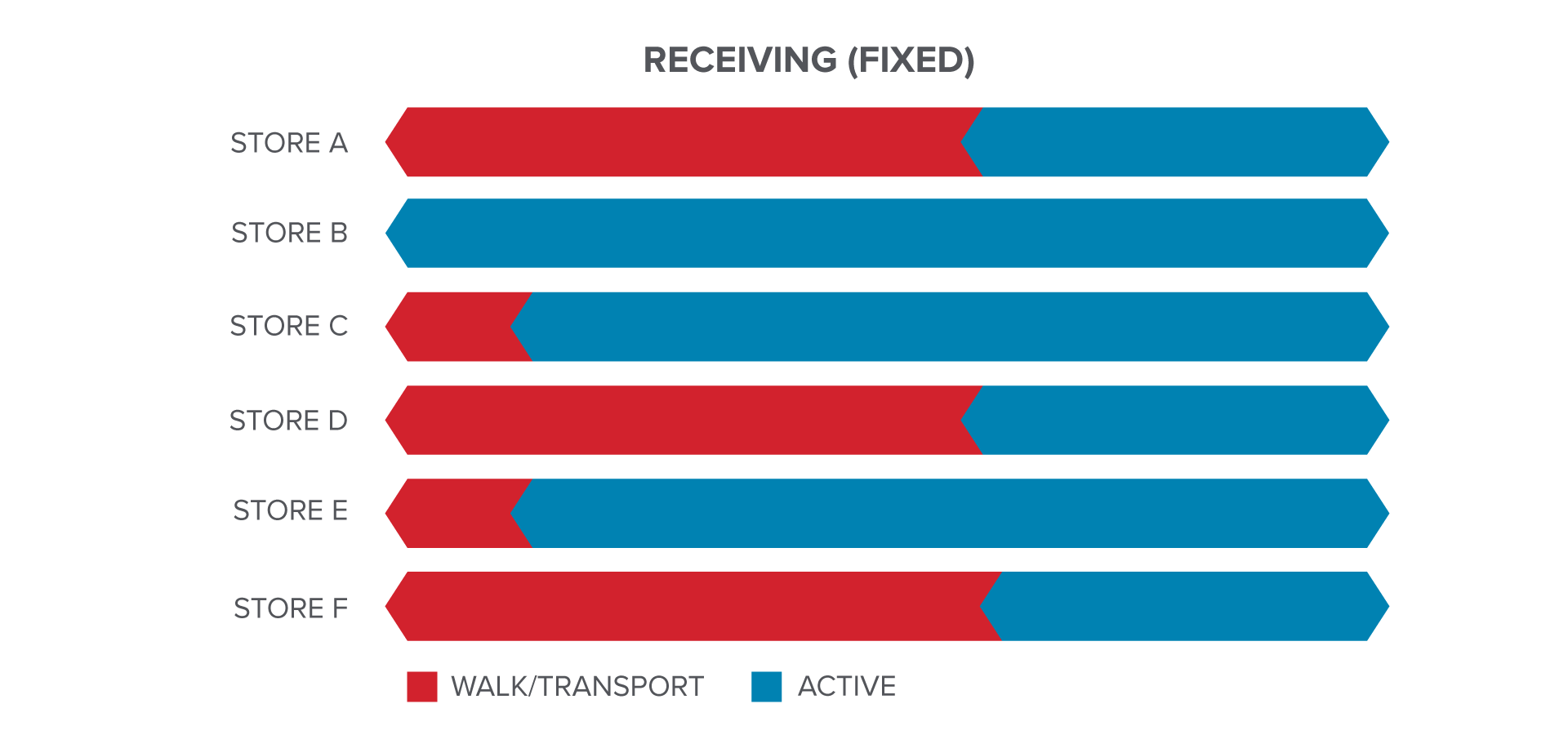 Harbor Freight - Operational Assessment