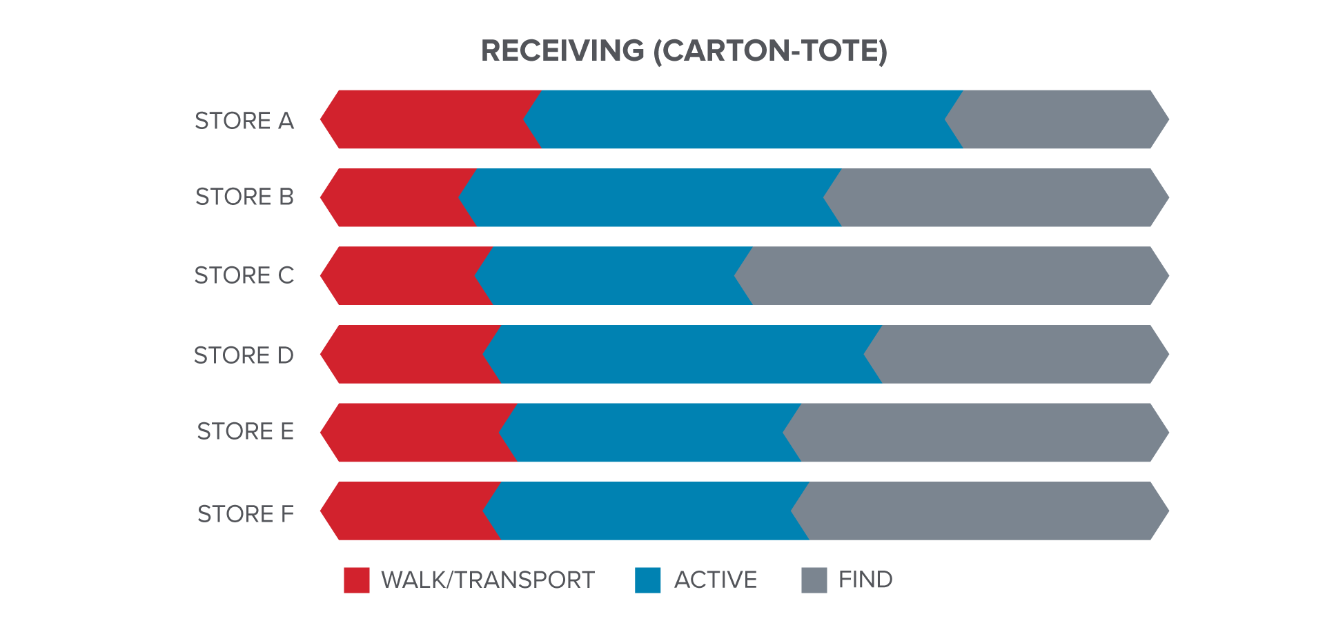 Harbor Freight - Operational Assessment