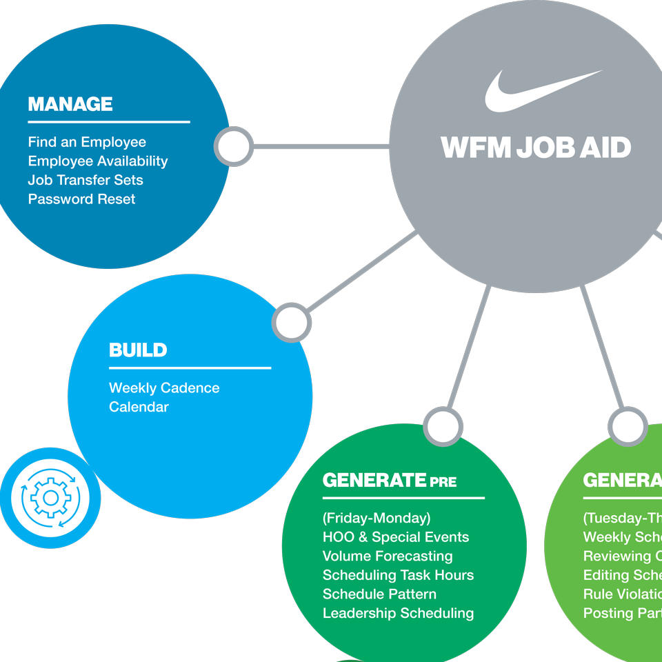 Nike - Future Framework