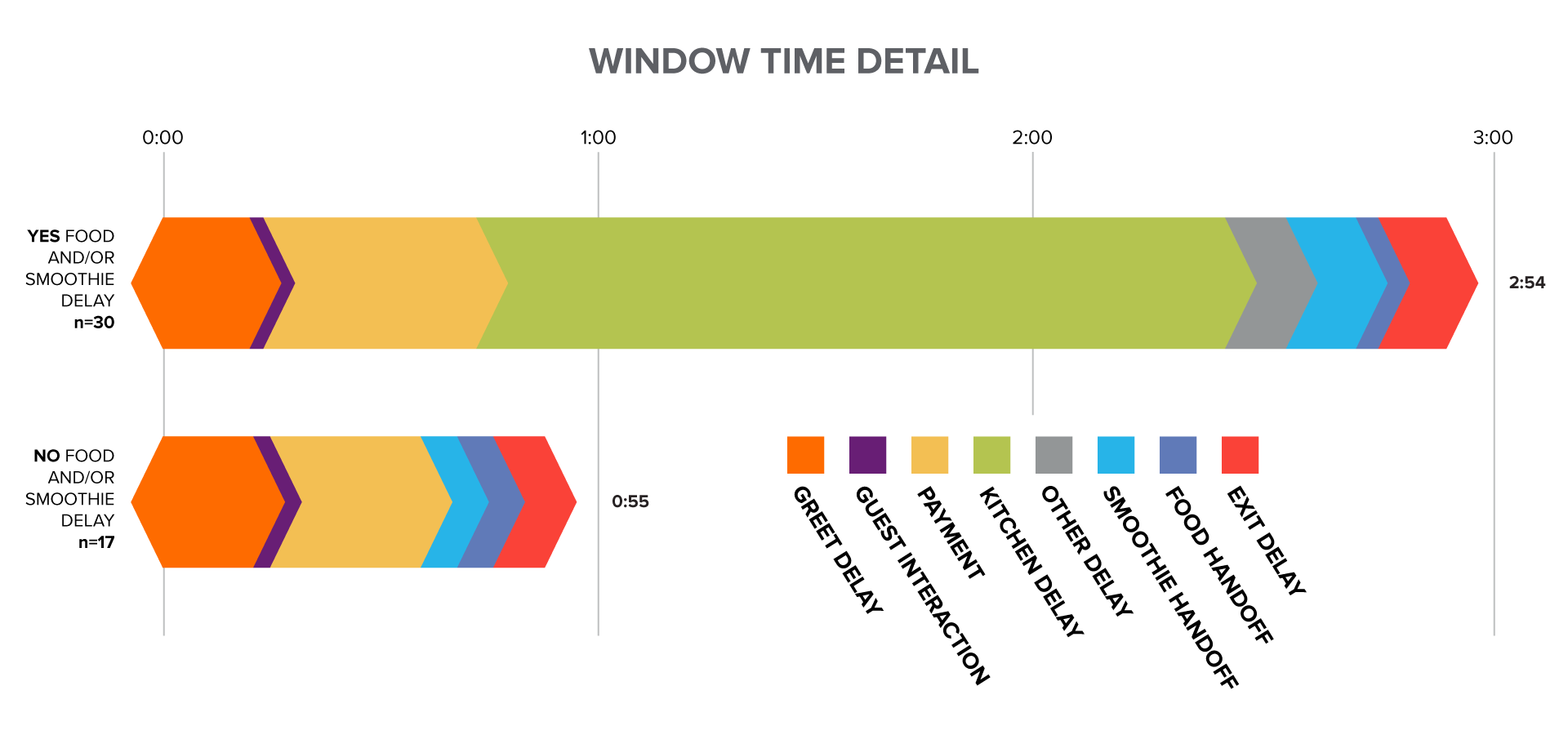 Tropical Smoothie Cafe - Operational Deep Dive