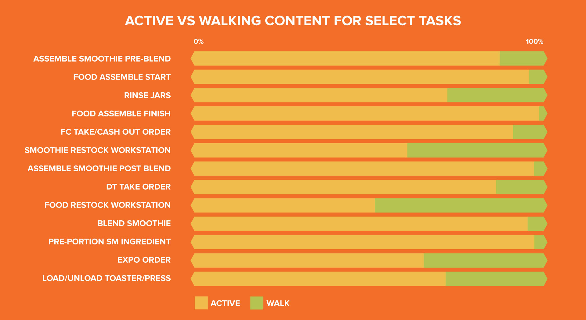 Tropical Smoothie Cafe - Operational Deep Dive