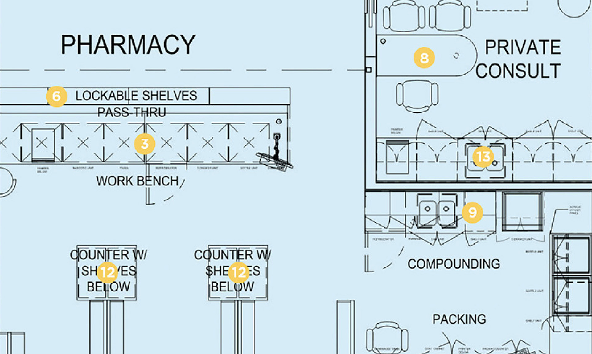 Walmart Total Health Access - Experience Engineered