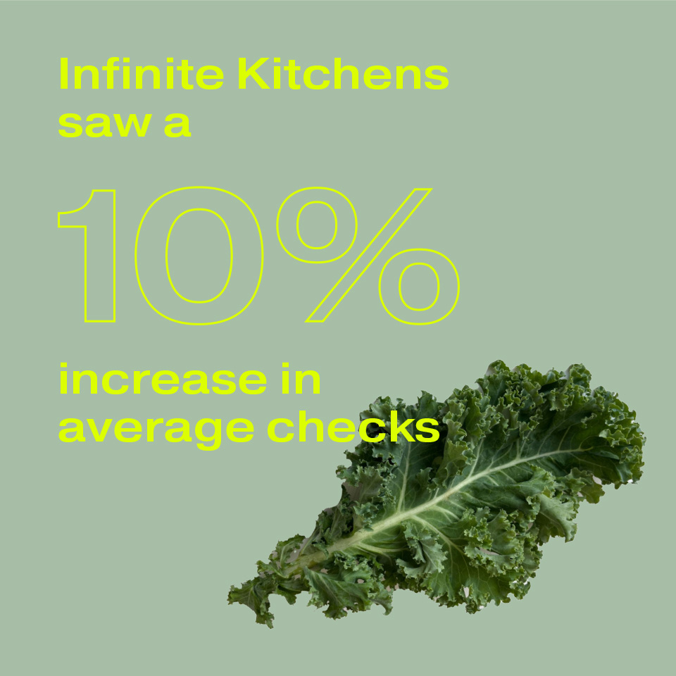 sweetgreen - Automated Efficiency