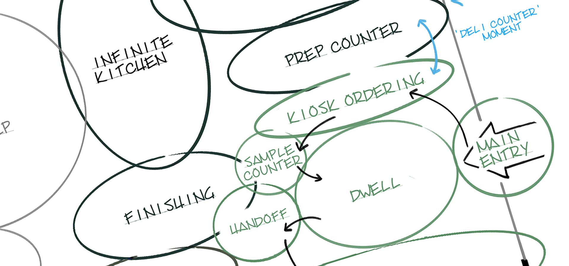 sweetgreen - Automated Efficiency
