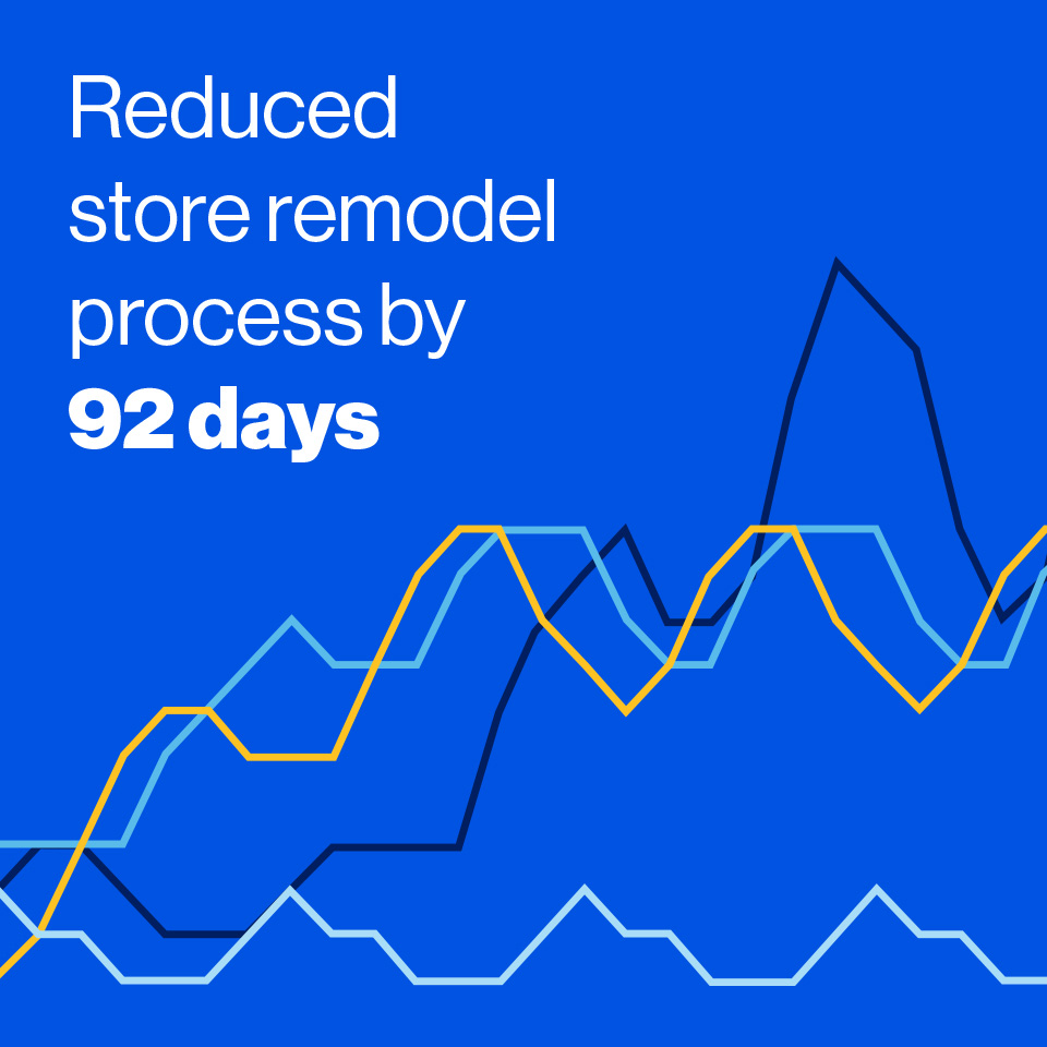 Walmart Remodels - Digital Transformation