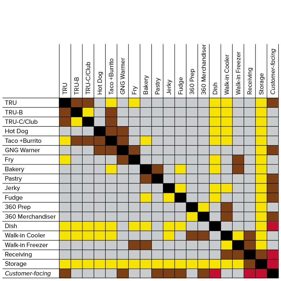 Buc-ee's - Built to Scale