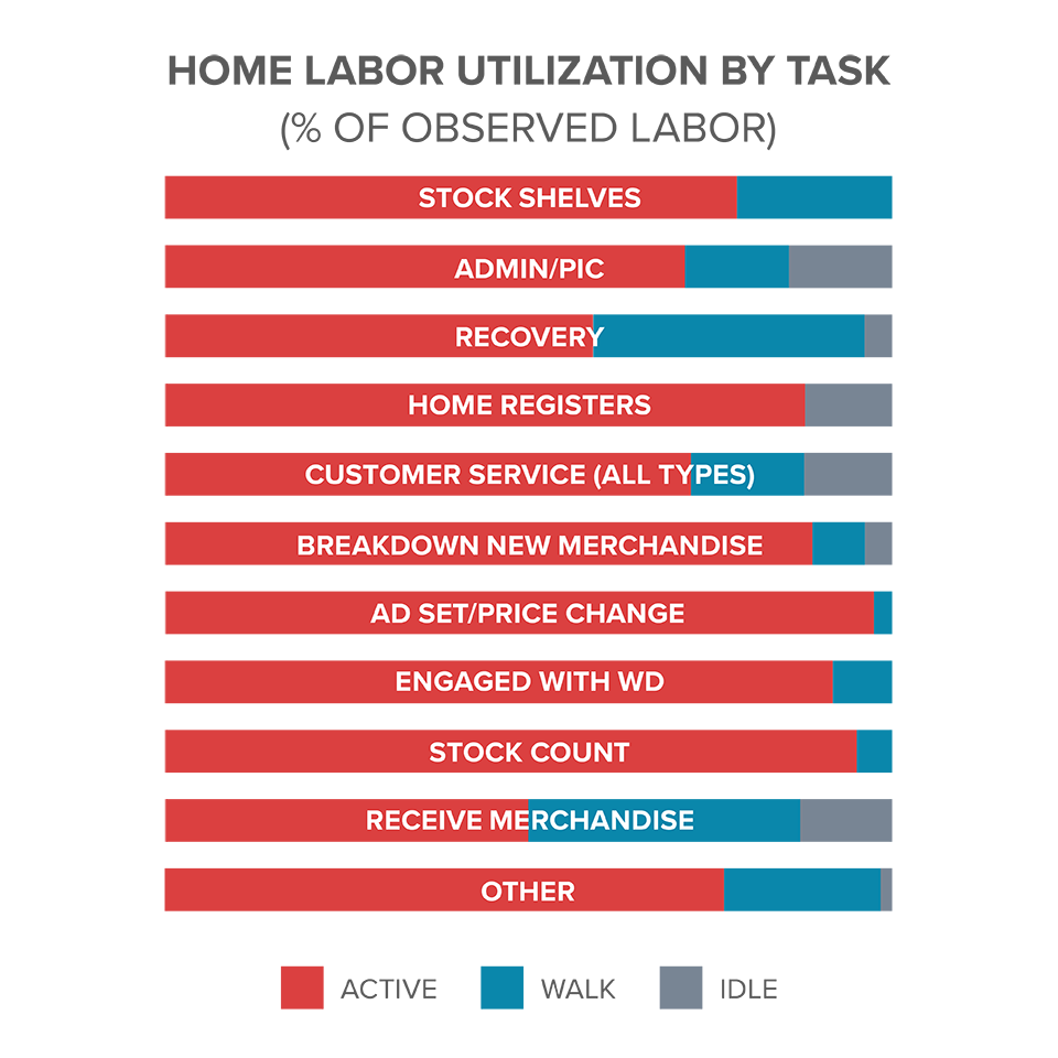 Fred Meyer - Optimized Staffing