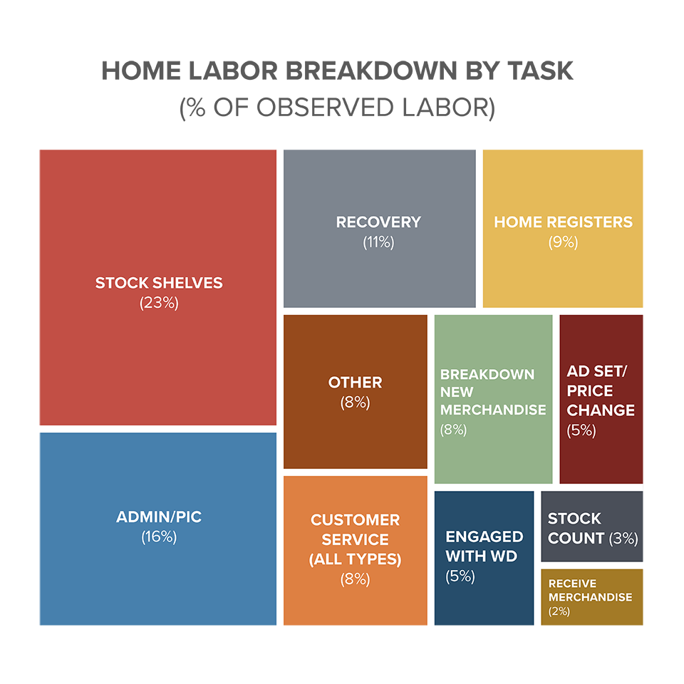 Fred Meyer - Optimized Staffing