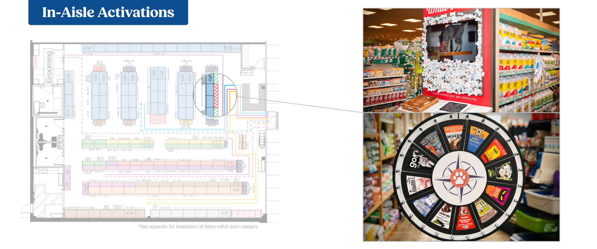 Petsense - Optimizing the Experience