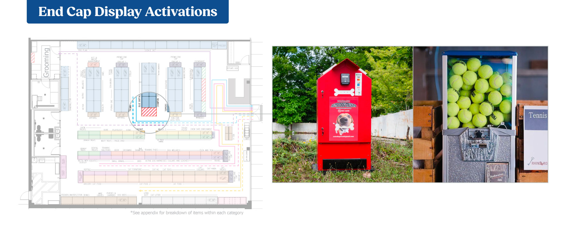 Petsense - Optimizing the Experience