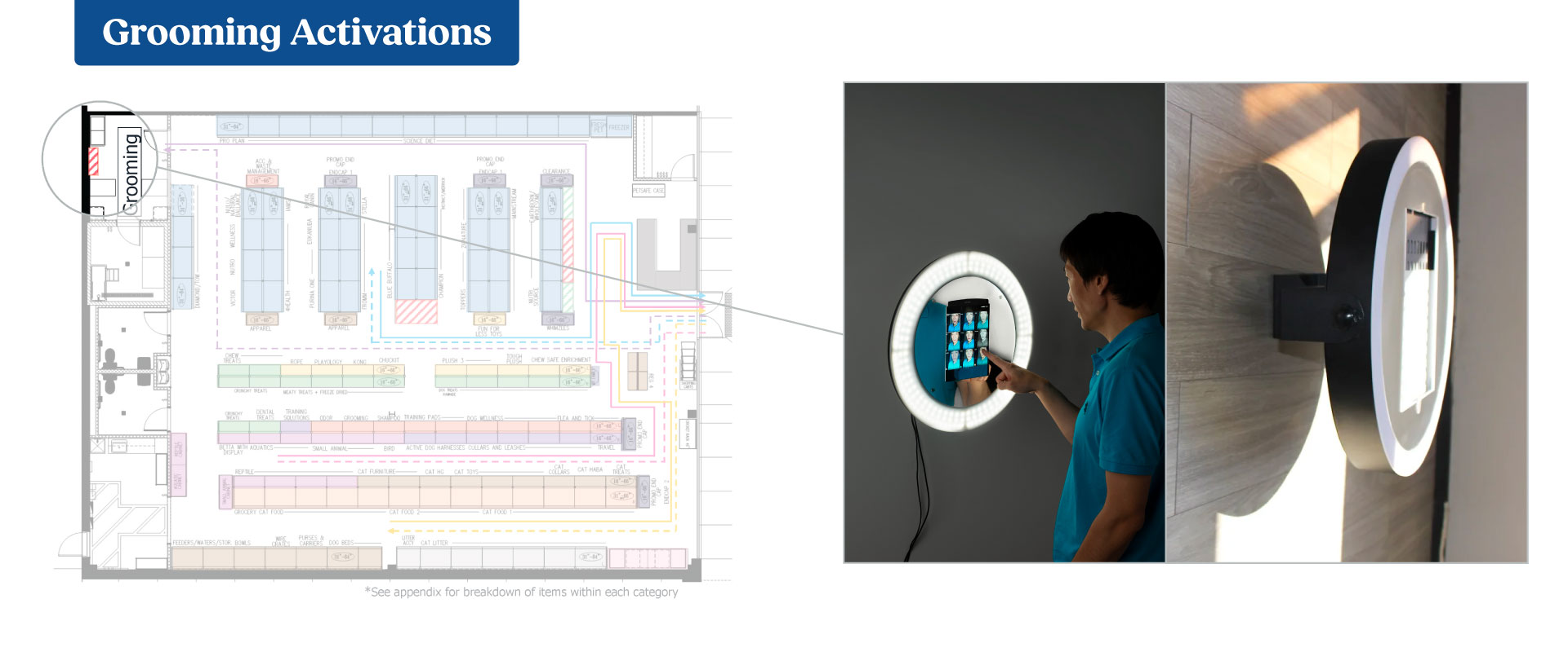 Petsense - Optimizing the Experience
