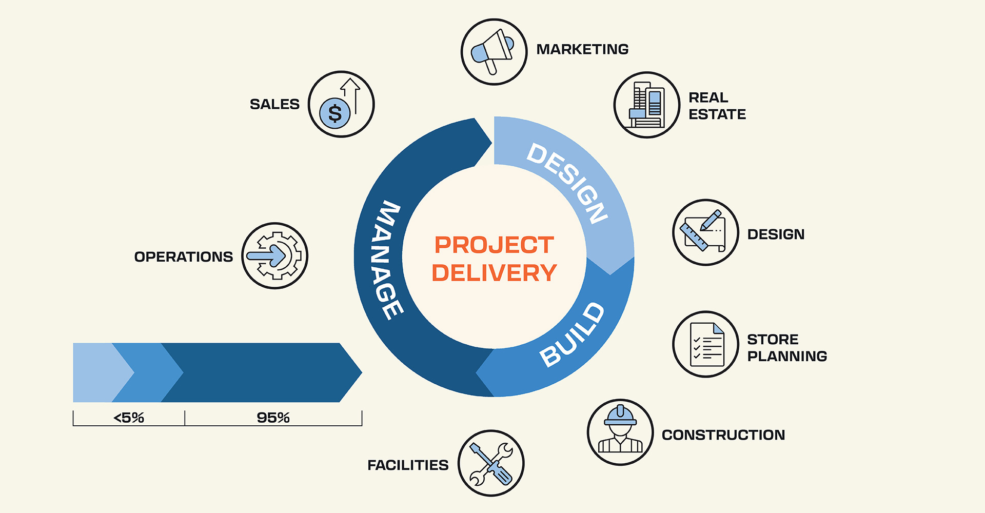 Becoming the Builders of Digital Infrastructure