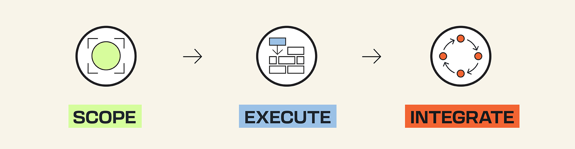 Becoming the Builders of Digital Infrastructure