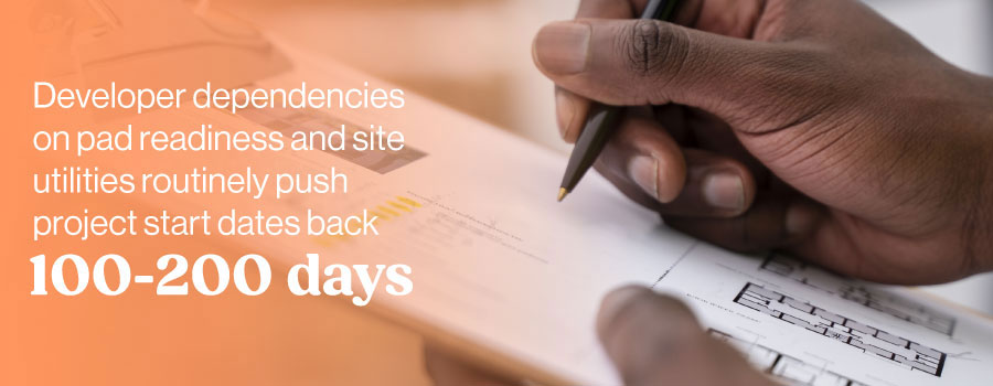 Developer dependencies on pad readiness and site utilities routinely push project start dates back 100-200 days