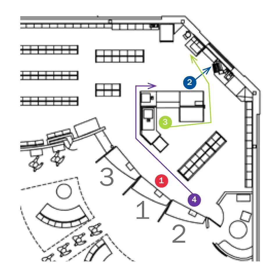 CVS - Rapid Expansion