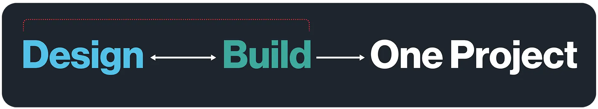 Design-Build Moved Retail Forward. Connected Delivery Moves the Program Forward. Design-Build - One Project