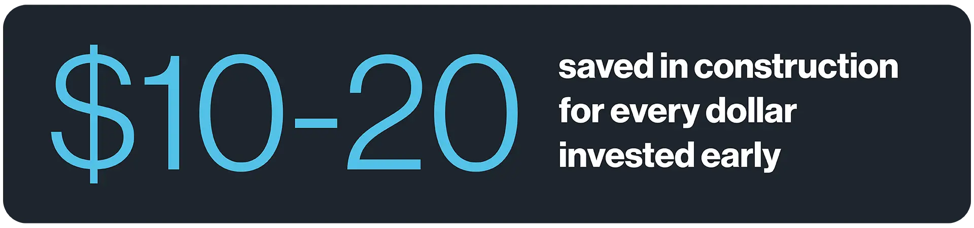 $10–$20 saved in construction for every dollar invested early