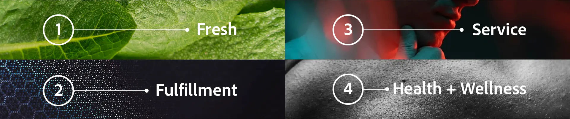 1. Fresh, 2. Fulfillment, 3. Service, 4. Health + Wellness