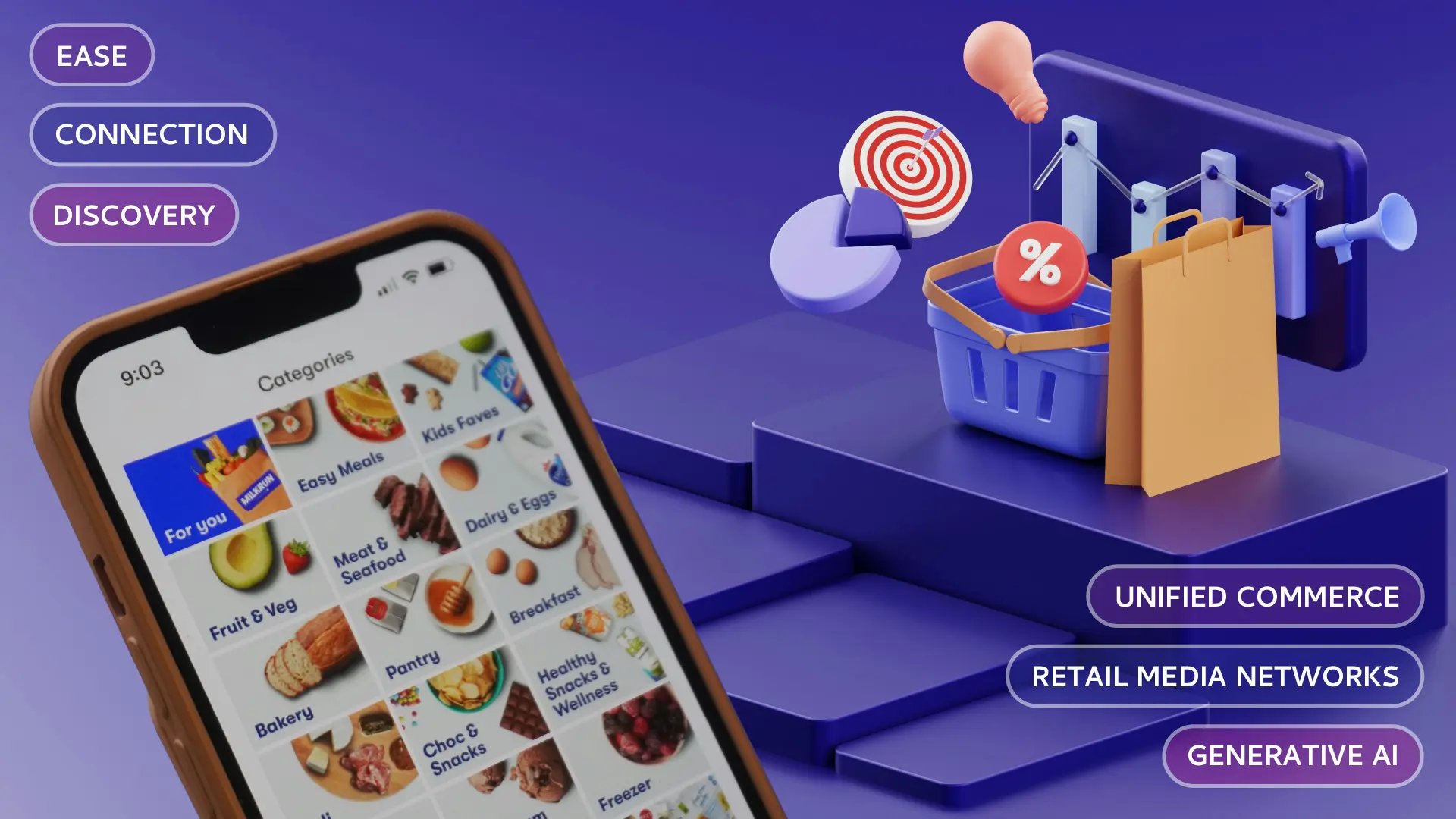 Consumer Need States - Ease (Unified Commerce), Connection (Retail Media Networks), Discovery (Generative AI)