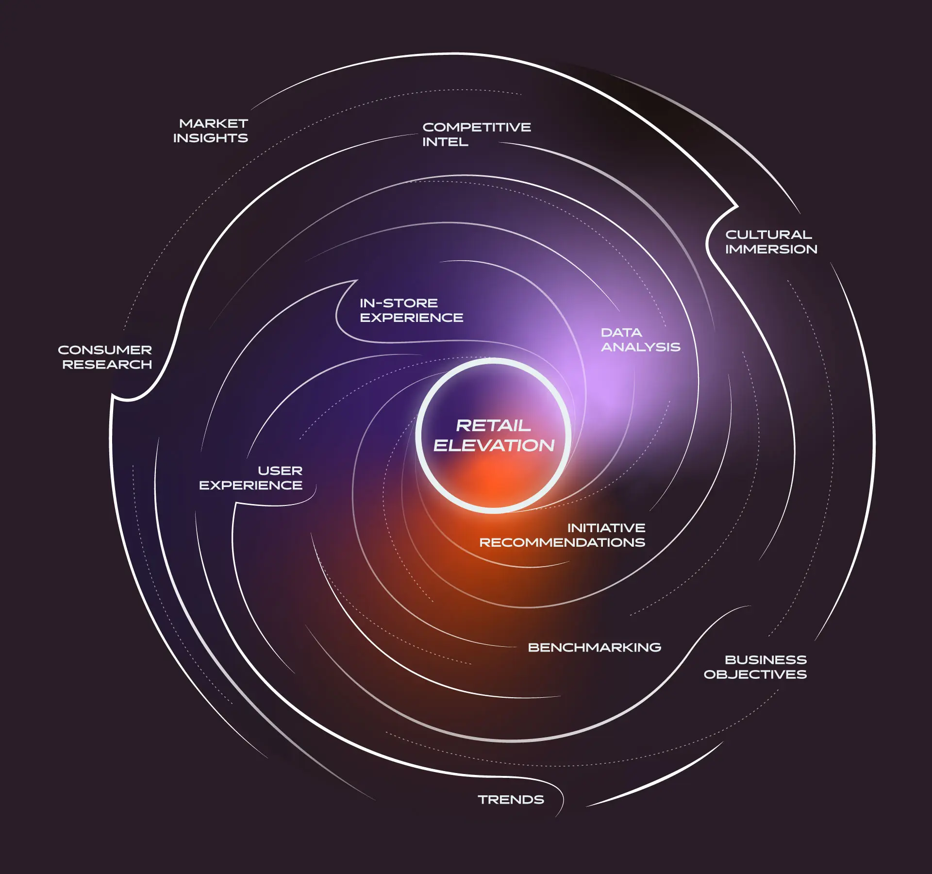 Nike - Connected Intelligence